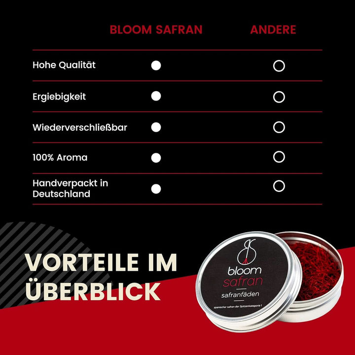 Șofran, 5 grame Naty Shop