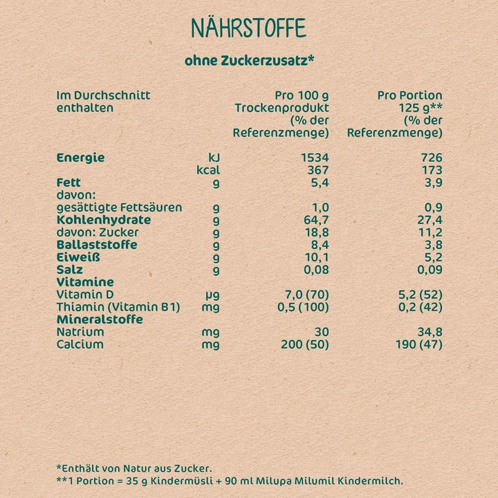Milupa copii muesli fructe fine - cereale mic dejun muesli de la 1 la 3 ani, fara adaos de zahar, 4 x 400g Mama si Copilul Naty Shop