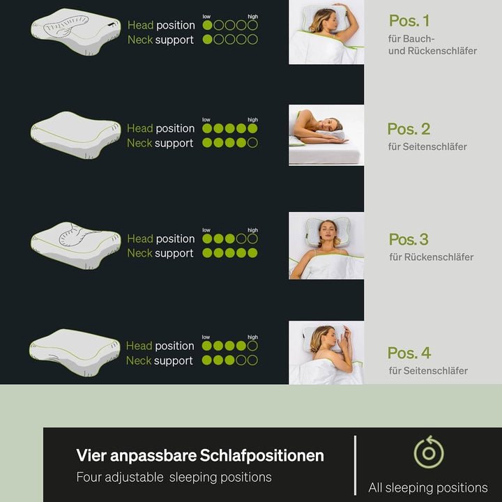 BLACKROLL® Recovery Pillow Set Jersey, pernă ortopedică pentru coloana cervicală din spumă cu memorie - Fabricat în Germania Perne ortopedice cervicale Naty Shop