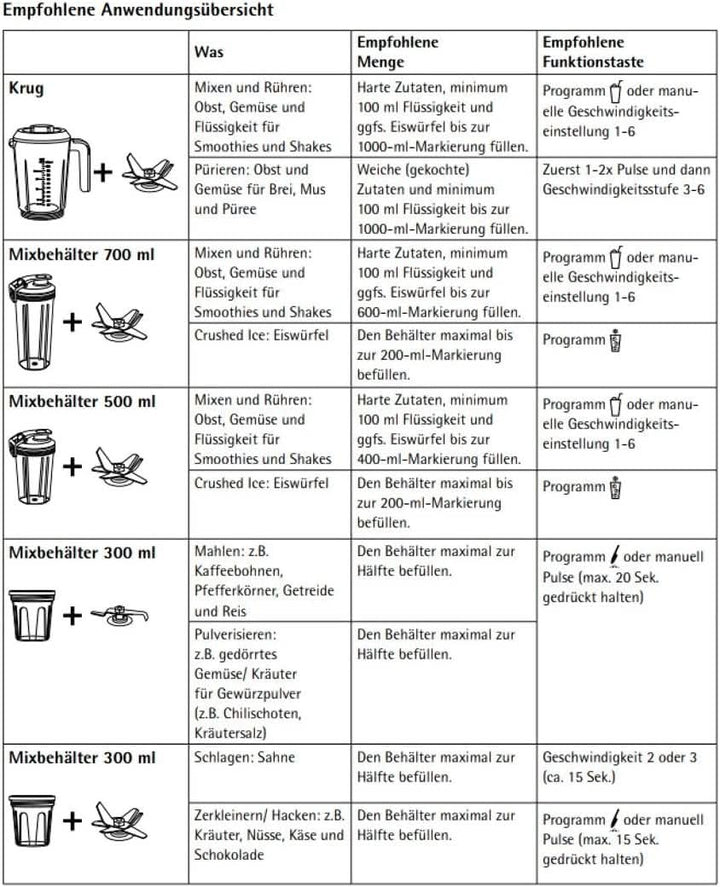 WMF Kult Pro Multifunktionsmixer Hochleistungsmixer, 30.000 U/Min, Smoothie Maker, Standmixer, Ice-Crush Funktion, 4 Mixbehälter Inkl. Togo-Verschluss Bucatarie Naty Shop