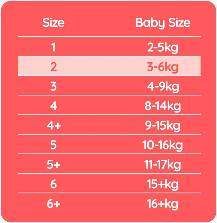 Mama Bear Premium scutece, mărimea 2 (3-6 kg), alb, 168 bucăți (2 pachete de 84) Mama si Copilul Naty Shop
