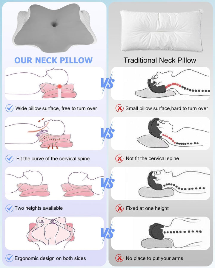 Pernă ortopedică, Pernă de susținere laterală, Pernă de susținere a gâtului, Pernă pentru dureri de gât, Pernă din spumă de memorie, Pernă ergonomică, Pentru susținerea laterală a spatelui și a burții - formă de fluture Perne ortopedice cervicale Naty Shop