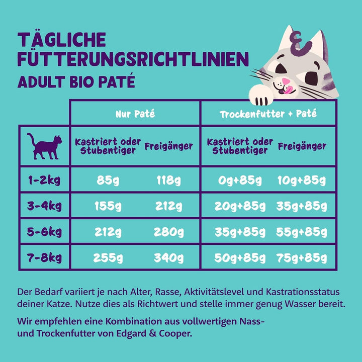 Edgard & Cooper Chunks in Gravy Hrană umedă pentru pisici adulte fără cereale de înaltă calitate - pui organic 85G (pachet de 16) - organe nutritive, ingrediente sănătoase, 0% zahăr adăugat, 85G X 16